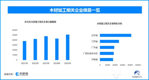 生态为基 产业为翼 植树节视角下林木木材产业发展新图景