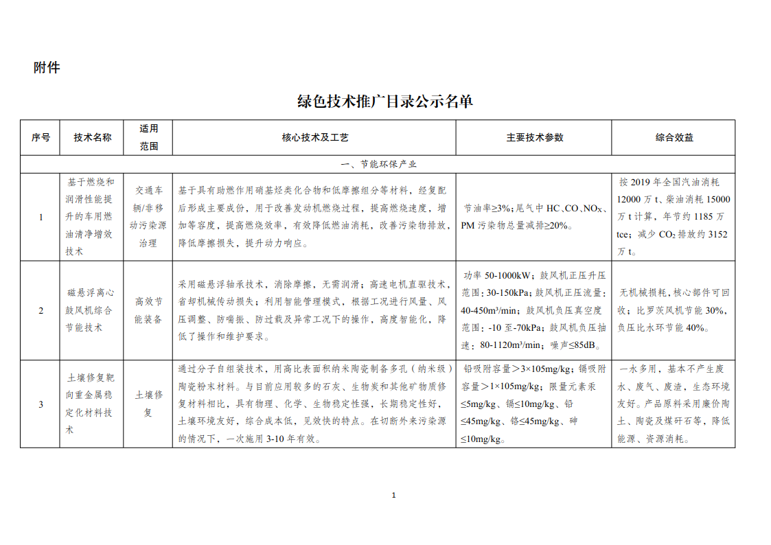 推动绿色发展新突破 发改委公示绿色技术推广目录名录