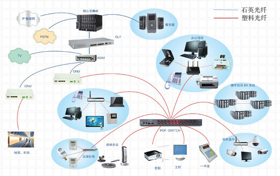 三分有理 三网融合背景下广电的铁路式困境
