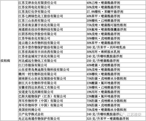 278个产品获重磅推荐 江苏省发布2020绿色防控技术产品推荐名录，软件开发助力农业智慧升级
