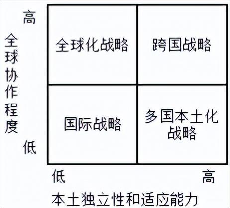 营业推广的概念及其在软件开发领域的应用